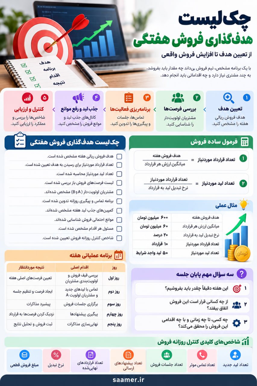 چک لیست هدفگذاری فروش